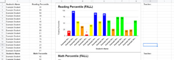 Preview of Assessment Data Tracker-(Great for Storing Data!)