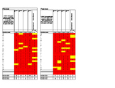 Assessment Data Tracking