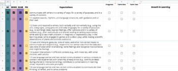 Preview of Assessment Documentation Tracking Form - Ontario Kindergarten Curriculum Linked