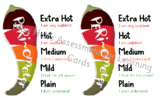 Assessment For Learning Peri-o-meter Card