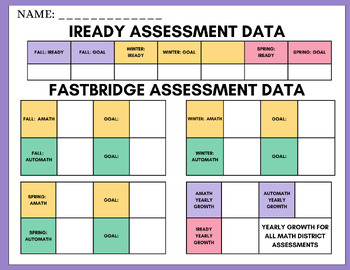 Preview of Assessment & Goal Tracker