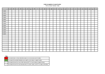 Preview of Assessment, Letter Recognition and Sound Tracker