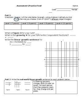Preview of Assessment, Practice Test, Linear Models & Equations