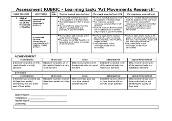 Preview of Assessment Rubric - Art Movements Research