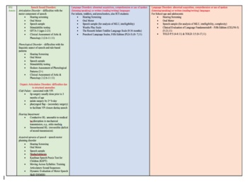 Preview of Assessment & Treatment Recommendations for School-based SLP