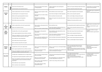 Preview of Assessment grid/ success criteria for all food cooking practical activities