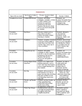 Preview of Assessments for the Classroom