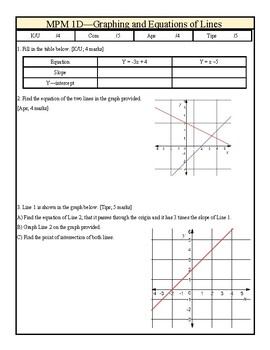 Graphing Lines Killing Zombies Worksheets Teaching Resources Tpt