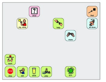 Preview of Leveled Core Vocabulary AAC Boards- BOARDMAKER - assistive technology, speech
