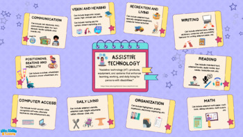 Preview of Assistive Technology Visual Poster