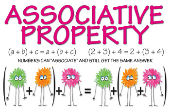 Preview of Associative Property Posters
