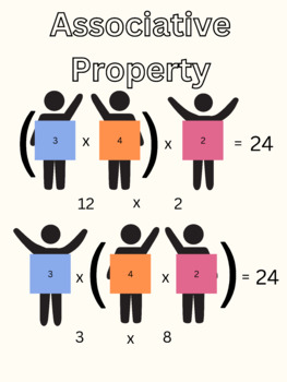 Preview of Associative Property Math Classroom Poster
