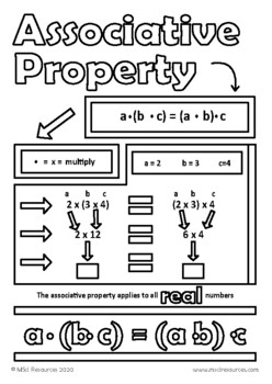 What are the Properties of Multiplication? - DoodleLearning