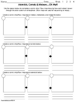 Preview of Asteroid, Comet, & Meteor Practice