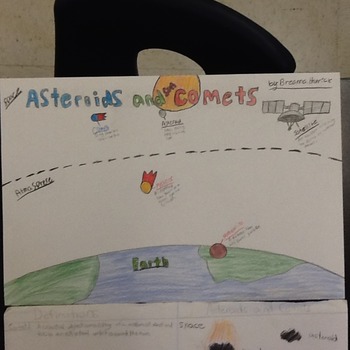Preview of Asteroid, meteor, meteorite, and comet poster activity with rubric