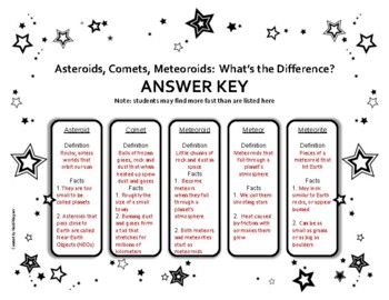 Asteroids, Comets, Meteoroids Worksheet by Heidi's Teaching Toolbox