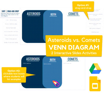 Preview of Asteroids vs. Comets Venn Diagram - drag-and-drop, sorting activity in Slides