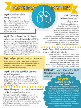 Preview of Asthma Myths Printable Poster
