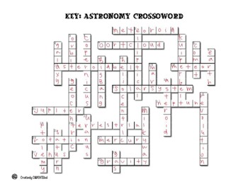 Astronomy Crossword Puzzle by Creatively CARPENTERed TpT
