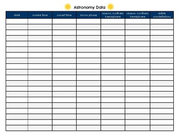 Astronomy Data Table