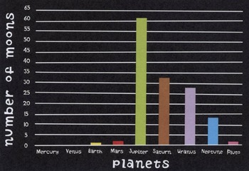 Preview of Astronomy - Distance of the Planets (math) SMART BOARD)