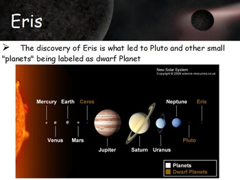 Preview of Astronomy - Dwarf Planets w/worksheet (SMART BOARD)