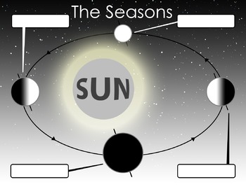 Preview of Astronomy - Explaining the Seasons