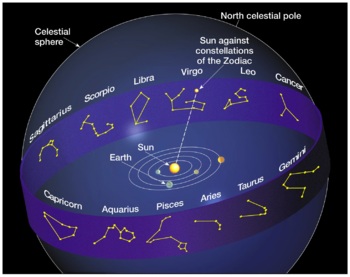 Preview of Astronomy Lectures - Chapter 5. "Celestial Movement & Astronomical Observations"
