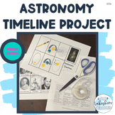 Astronomy Lesson- Astronomical Theories/Discoveries in History