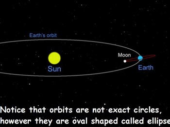 Preview of Astronomy - Orbits w/worksheet (SMART BOARD)