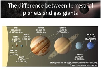 Preview of Astronomy - Outer Planets (Gas Giants); Jupiter, Saturn, Uranus, Neptune (PPT)