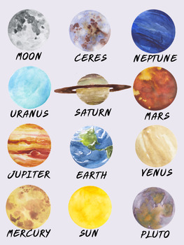 Preview of Astronomy Solar System Poster with Planets & Moons 18 x 24 Digital Download