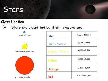 Preview of Astronomy - Star Colors and Size (SMART BOARD)