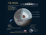 Astronomy - The Moon PowerPoint