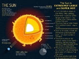 Astronomy - The Sun