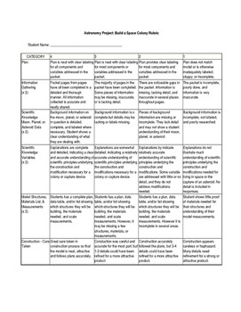 Preview of Astronomy Unit Assessment Project: Build a Space Colony Rubric