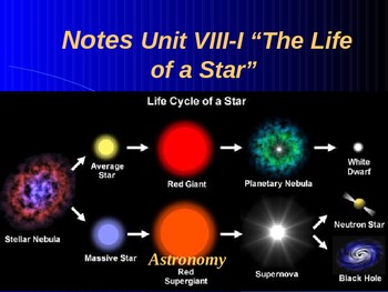 Preview of Astronomy Unit VIII Lesson I PowerPoint "Life of a Star"