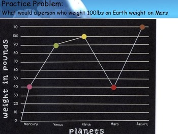 Preview of Astronomy - Weight on other Planets (math) (SMART BOARD)