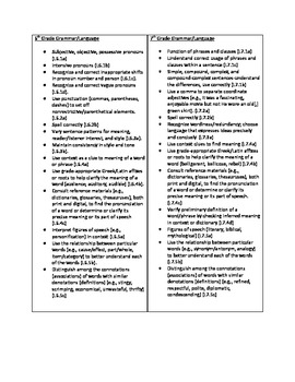 Preview of Sixth and Seventh Grades Common Core Language Standards