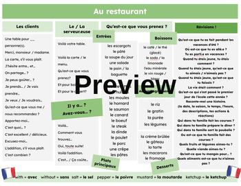 Preview of At the restaurant - Chat Mat (French)