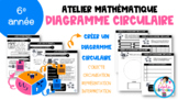 Atelier-Diagramme circulaire