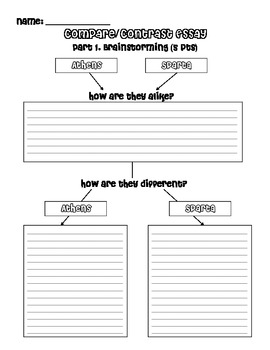 Preview of Athens & Sparta Compare/Contrast Essay with Graphic Organizer