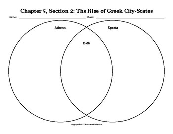 greek city state diagram