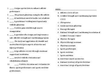 Preview of Athlete circle of care