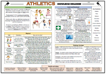 Preview of Athletics - Lower KS2 Knowledge Organizer!