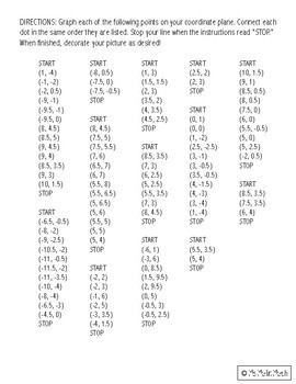 Atlanta Braves Logo on the Coordinate Plane by MsMalinMath