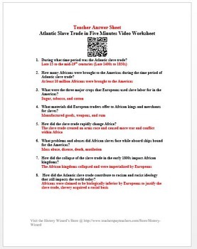 Atlantic Slave Trade in Five Minutes Video Worksheet by History Wizard