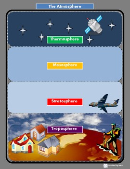 Preview of Atmosphere Layers Sorting/Color Matching/Labeling/Cut & Paste for Autism