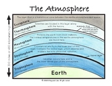 Atmosphere layers and student assessment sheet Leveled