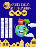 Atmospheric air Nitrogen Cycle, Carbon Cycle, and Oxygen C